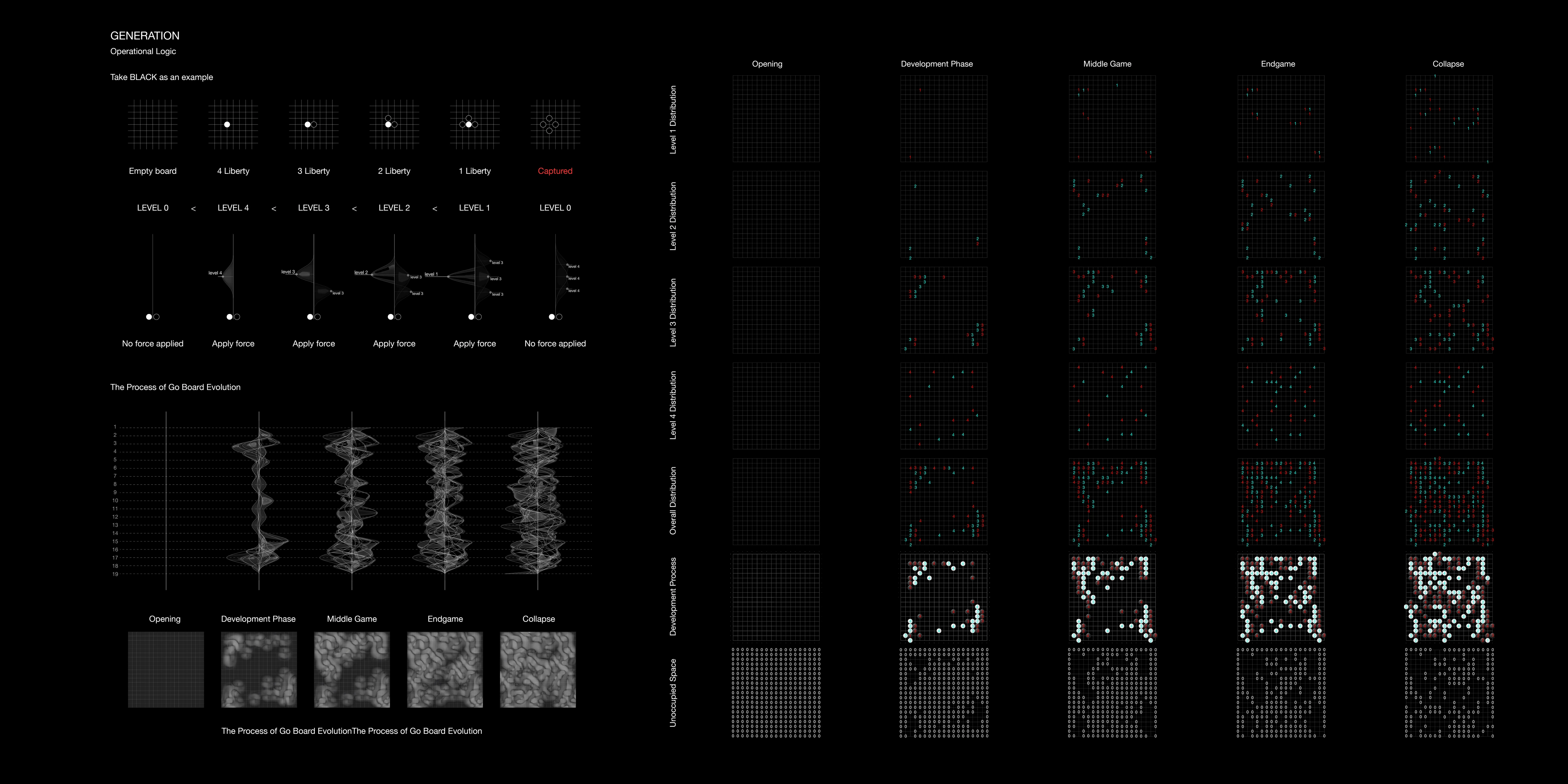 The Collapsing Chessboard — complete presentation board 13