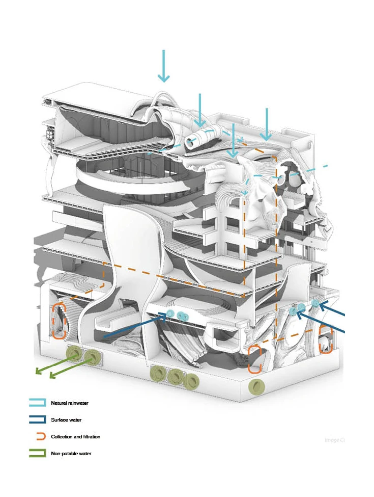 Hybrid - environmental systems diagram