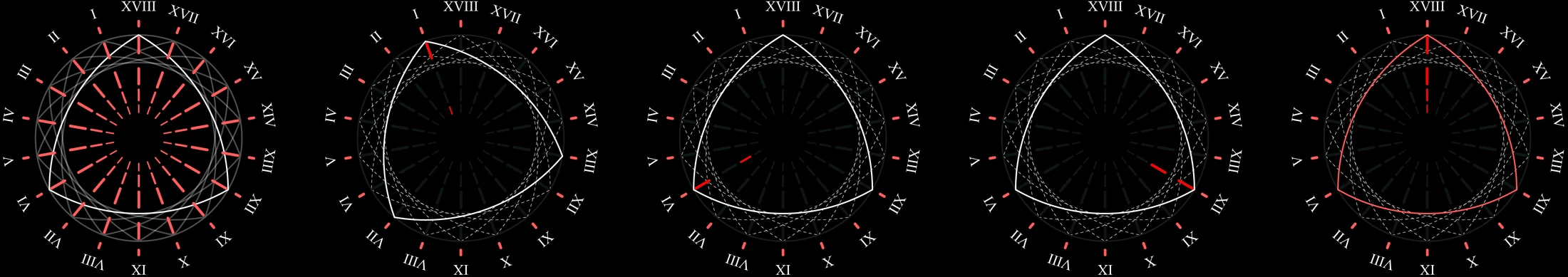 Rotoria Chronograph — five rotational stages